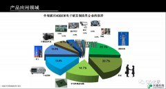 传统制造业智能制造探索之路