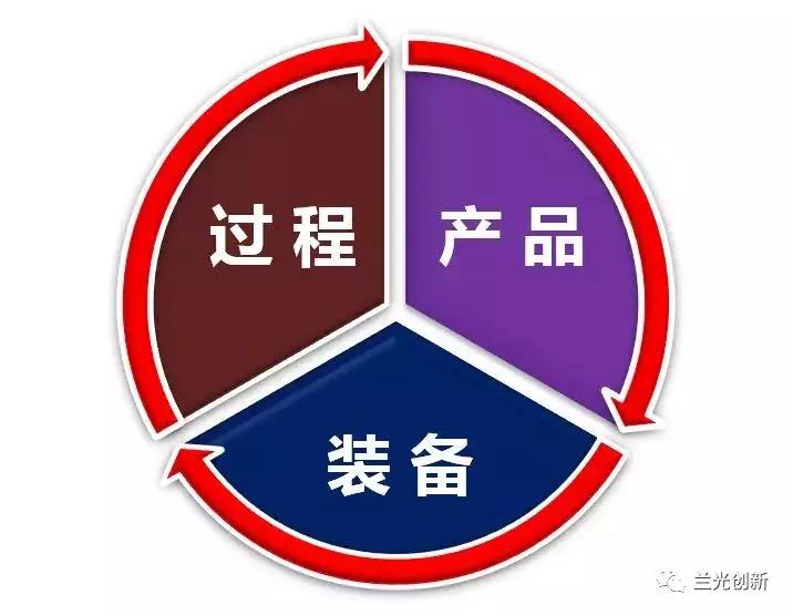 智能制造的三个支点！