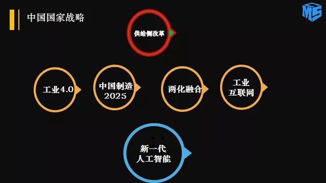 两化融合以后智能制造怎么走？