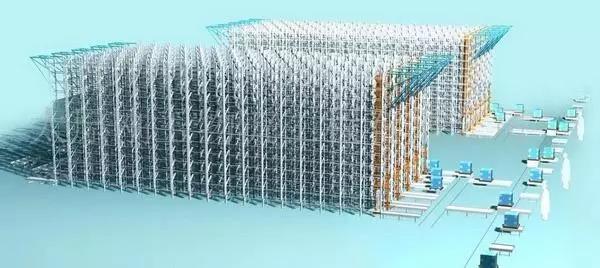 自动化立体仓库:未来市场需求巨大