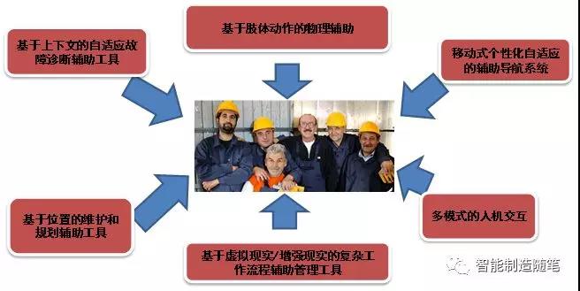 智能制造背景下MES发展新重点